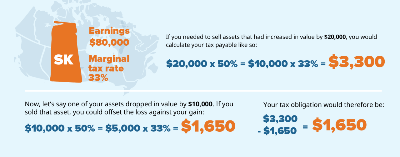 This is a considerable saving, giving you more money to stay invested.